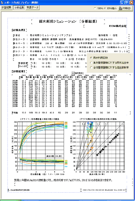 ＜レポート例２＞貯水容量と利用日数の分析結果です。貯水容量の決定に使えますね！
